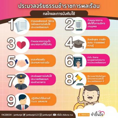 ประมวลจริยธรรมสำหรับเจ้าหน้าที่ของรัฐ 
