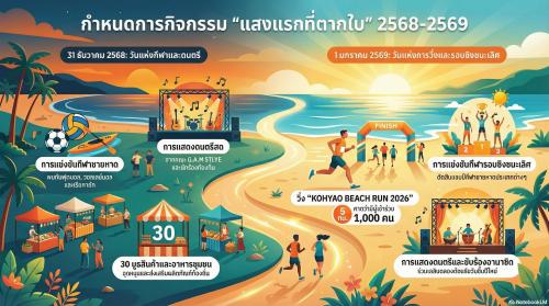 ขอเชิญร่วมงานแสงแรกที่ตากใบ ระหว่างวันที่31 ธันวาคม -1 มกราคม 2569  เกาะยาว อ.ตากใบ